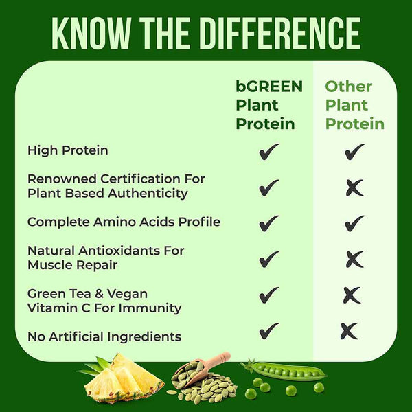 bGREEN Plant Protein (Jar)